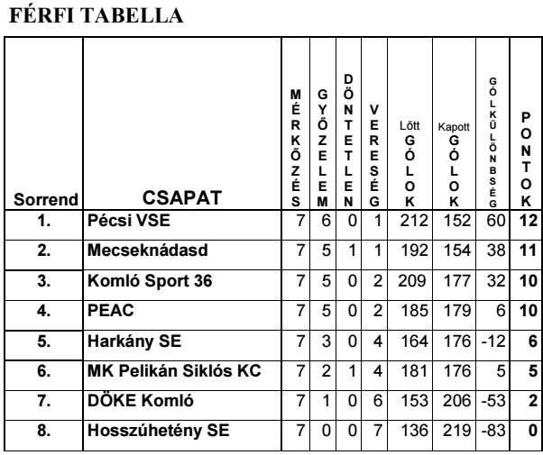 Innoteq final ff