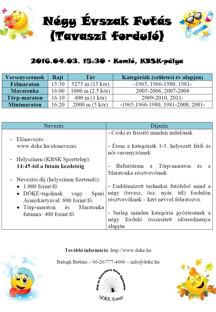 Tavasz 2016